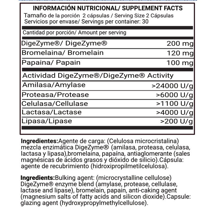 Digestive Enzymes